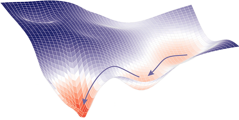 Unveiling the Power of Stochastic Gradient Descent: Optimizing Your Path to Precise Models